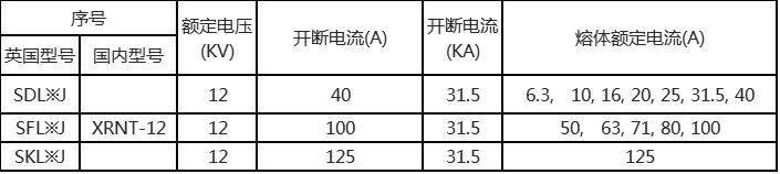 高壓熔斷器技術(shù)參數(shù)