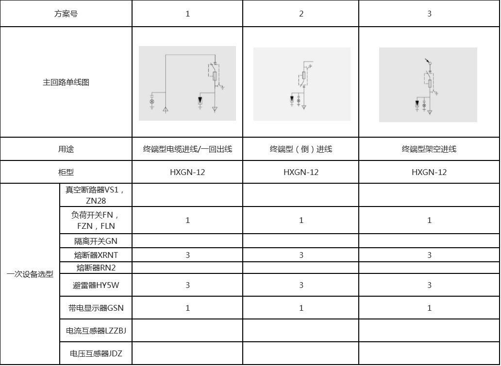技術(shù)方案圖例
