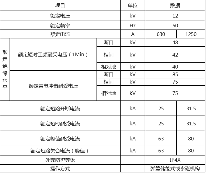 開關(guān)設(shè)備技術(shù)參數(shù)