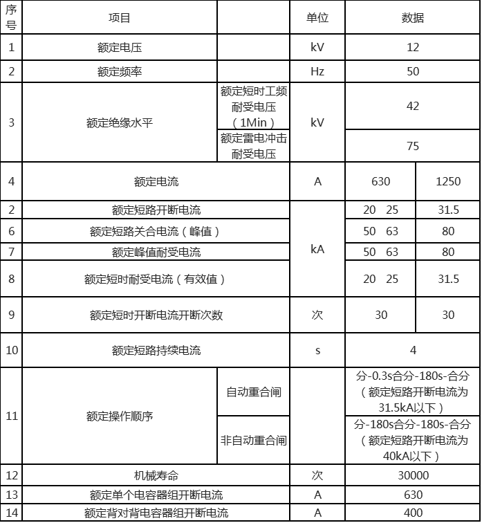 斷路器技術(shù)參數(shù)