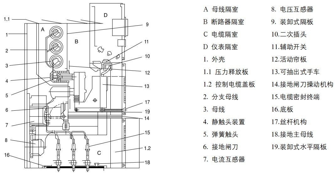 高壓開關(guān)柜組成結(jié)構(gòu)圖