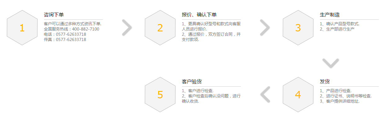 高壓開(kāi)關(guān)柜下單流程圖