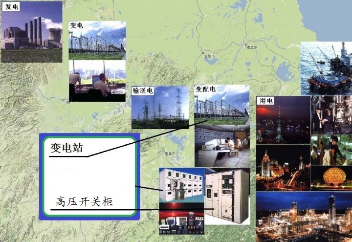高壓開關(guān)柜電力傳輸圖