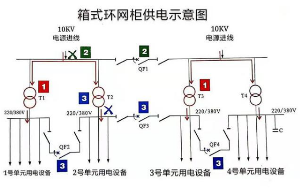 環(huán)網(wǎng)柜供電示意圖
