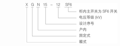 環(huán)網(wǎng)柜型號(hào)含義