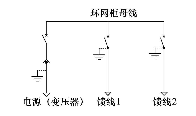 環(huán)網(wǎng)柜的原理圖